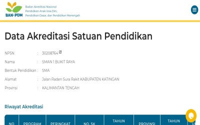 DATA AKREDITASI SEKOLAH
